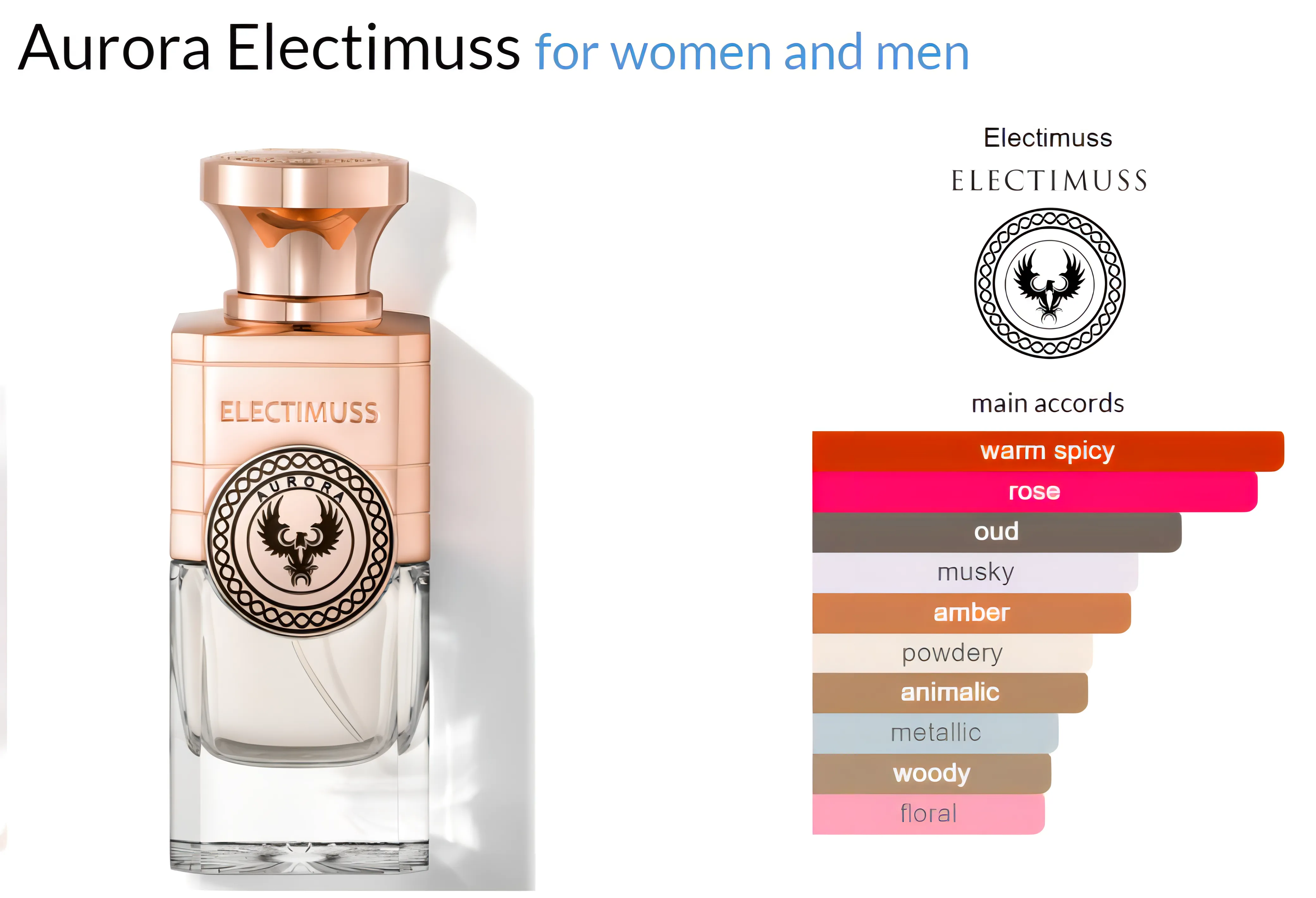 Aurora Electimuss London Extrait de Parfum Sample 2ml