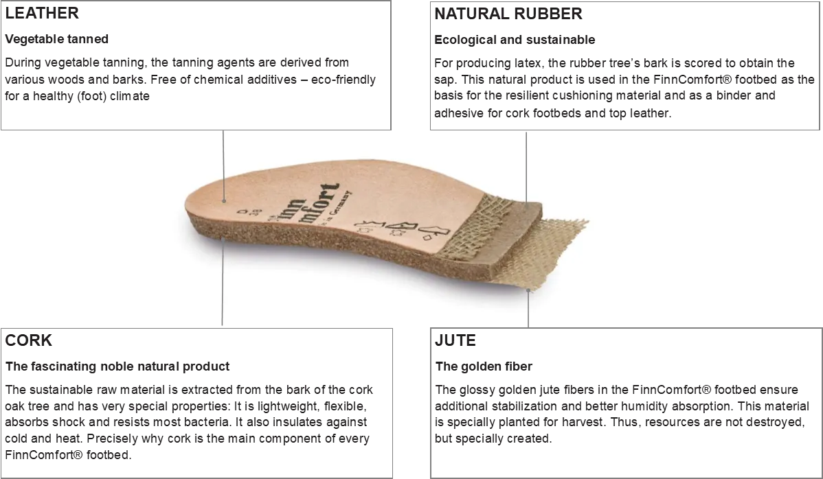 City Women Line - Replacement Footbeds with perforations